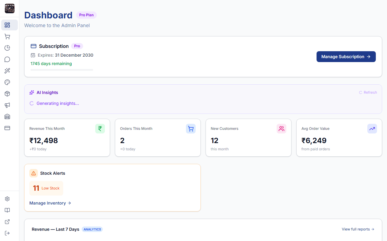 Admin dashboard with AI business insights