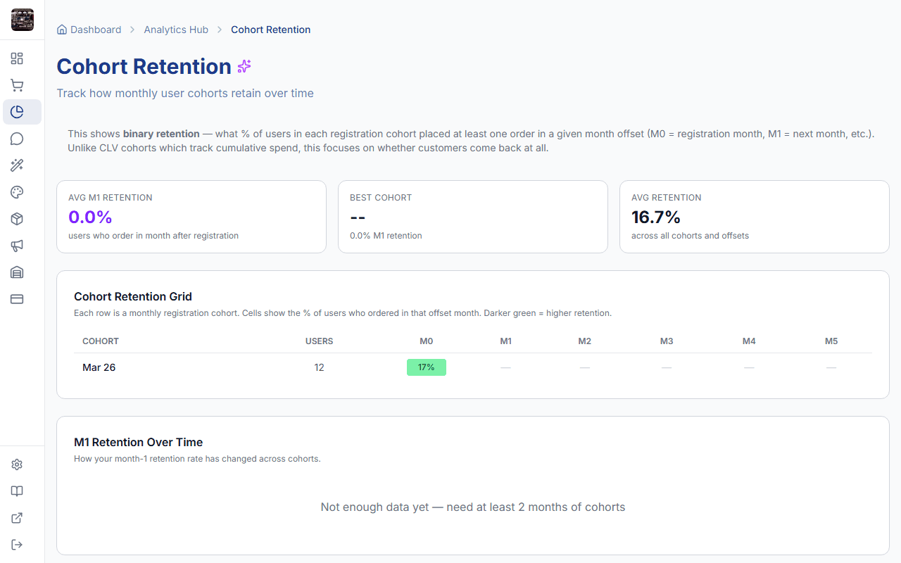 Cohort retention heat map dashboard