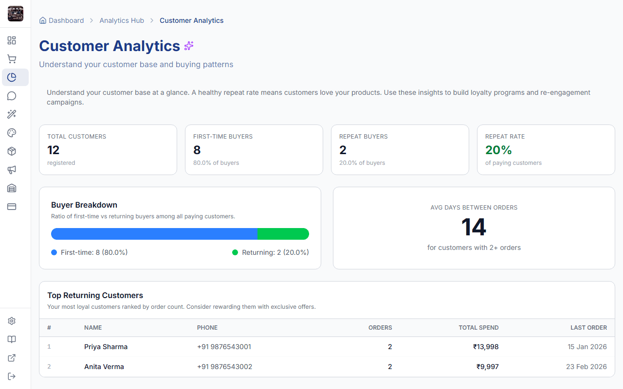 Customer analytics dashboard