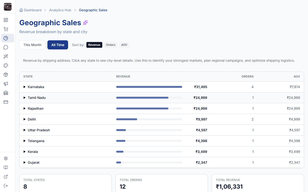 Geographic sales distribution dashboard