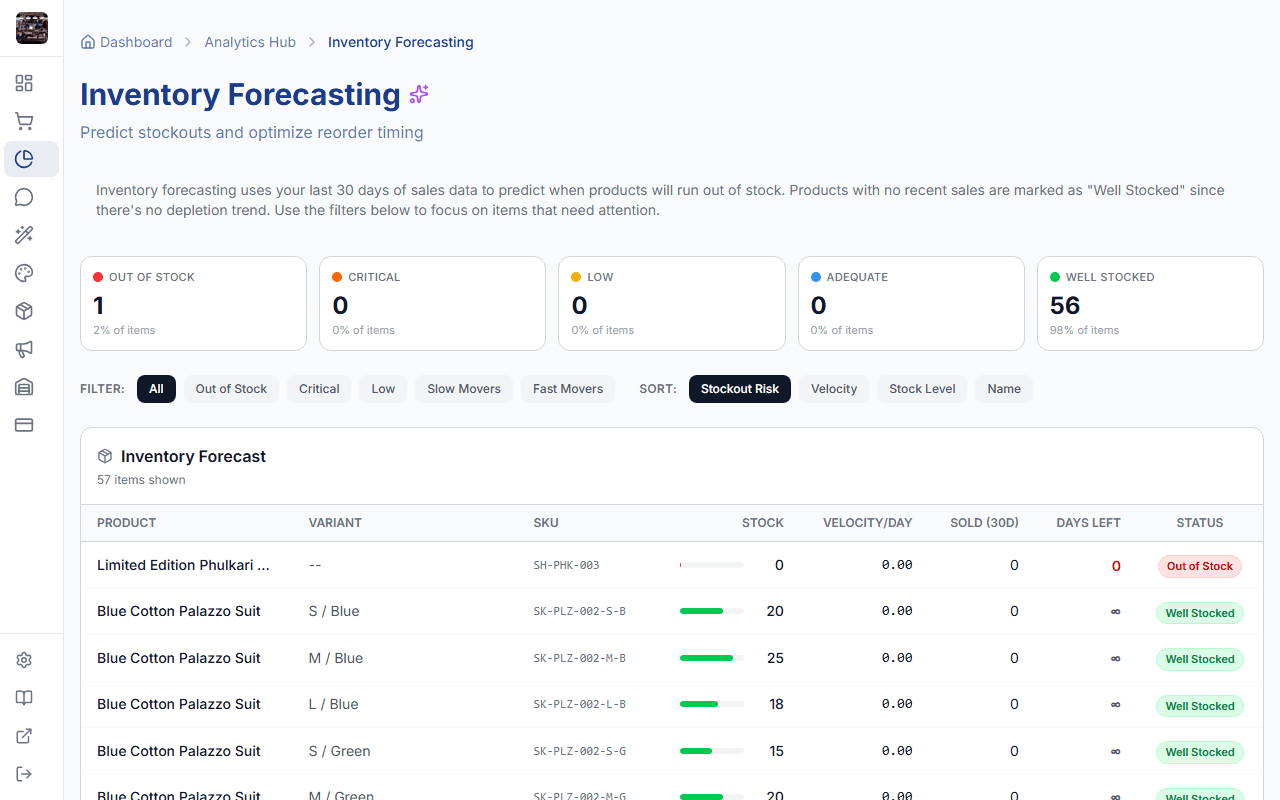 Inventory analytics and forecasting dashboard