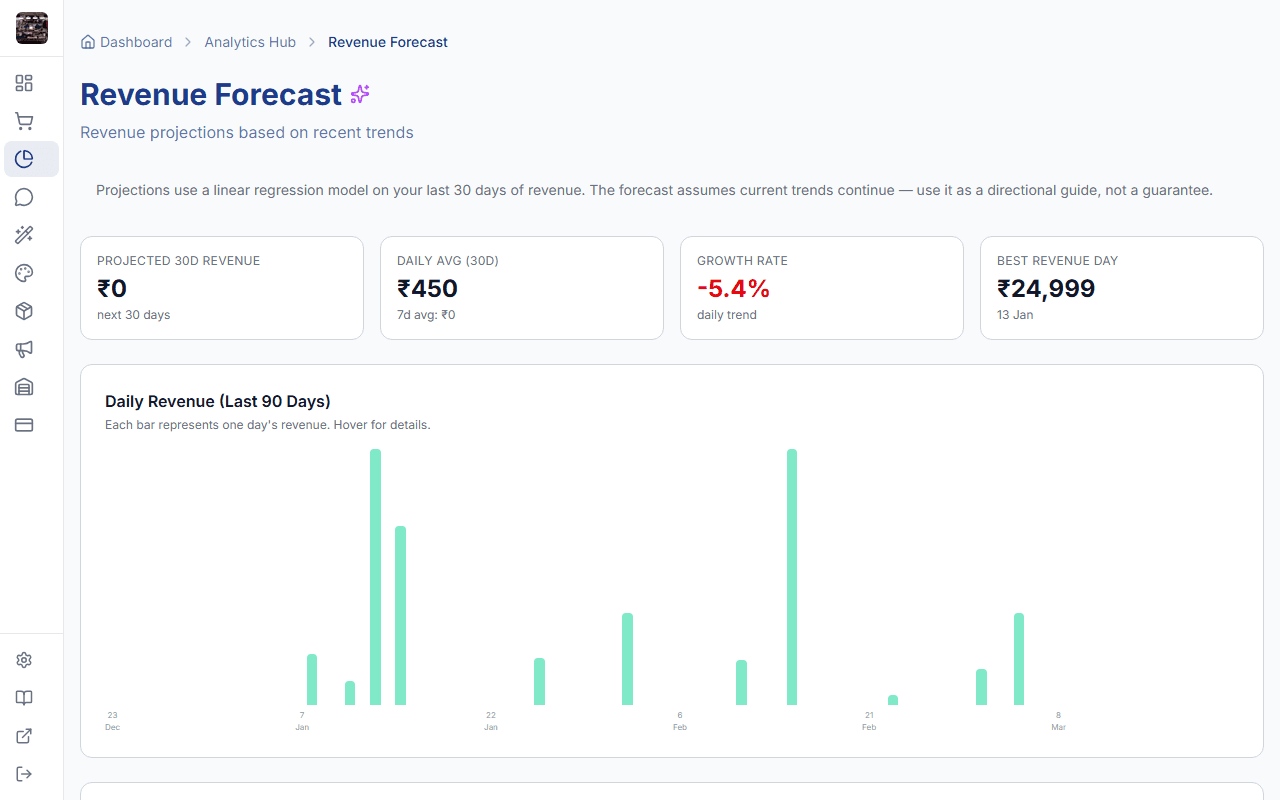 Revenue forecast dashboard with charts and trends